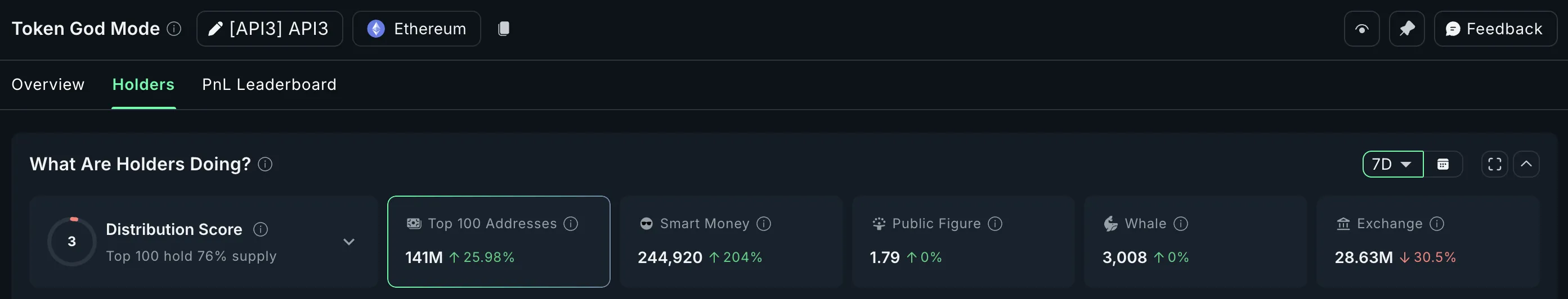 API3 buying continues